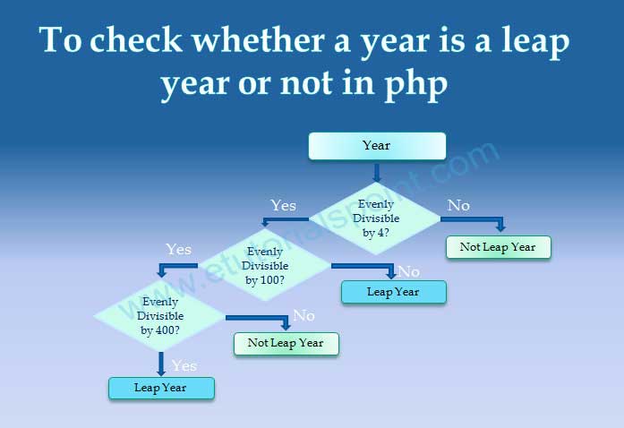 To check whether a year is a leap year or not in php