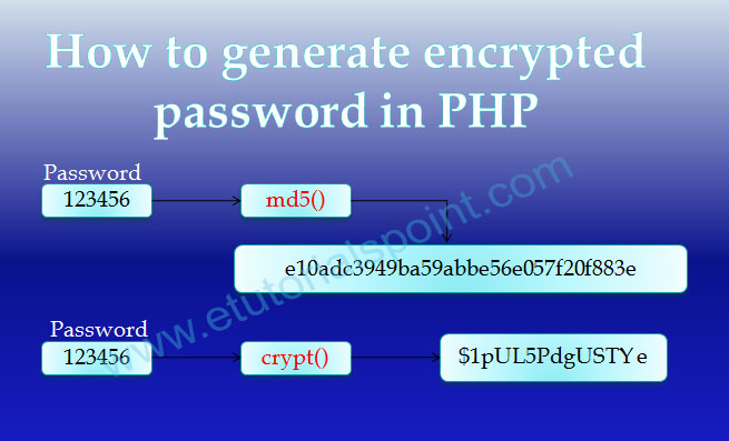 How to encrypt password in PHP