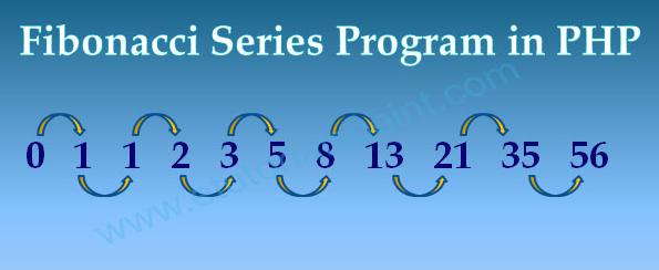 Fibonacci Series Program in PHP