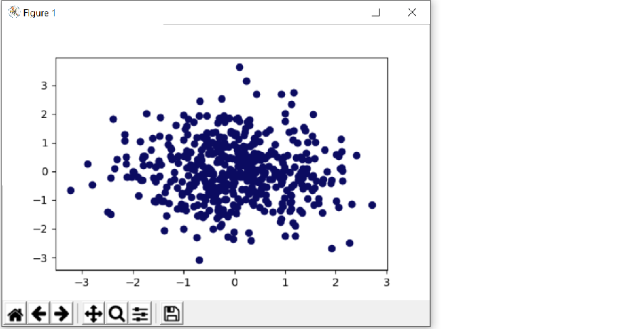 scatter plot matplotlib with labels for each point
