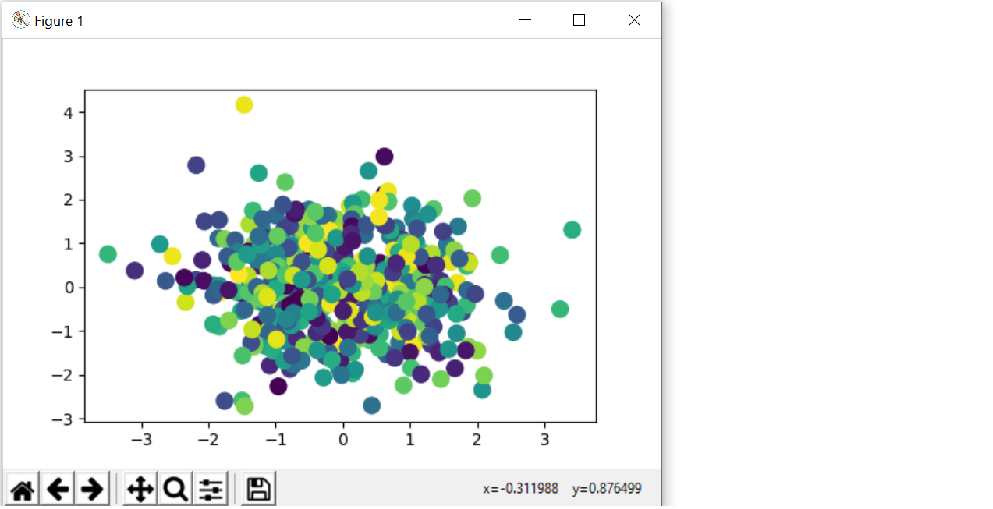 change size of dots in scatter plot matplotlib