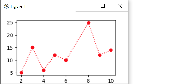 lines between dots scatter plot python