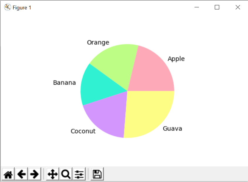 Matplotlib Pie chart label color