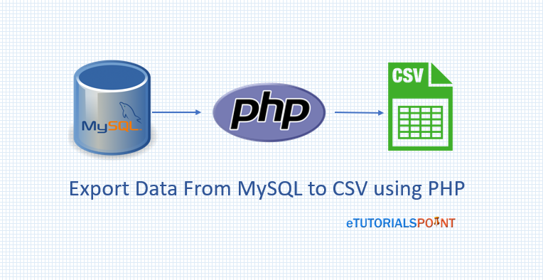 Export data from MySQL table to CSV file using php