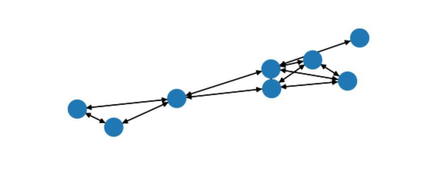 Networkx Directed Graph