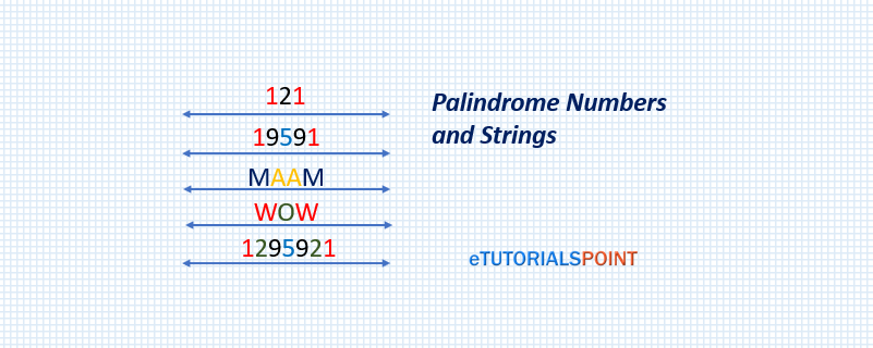 Palindrome number program