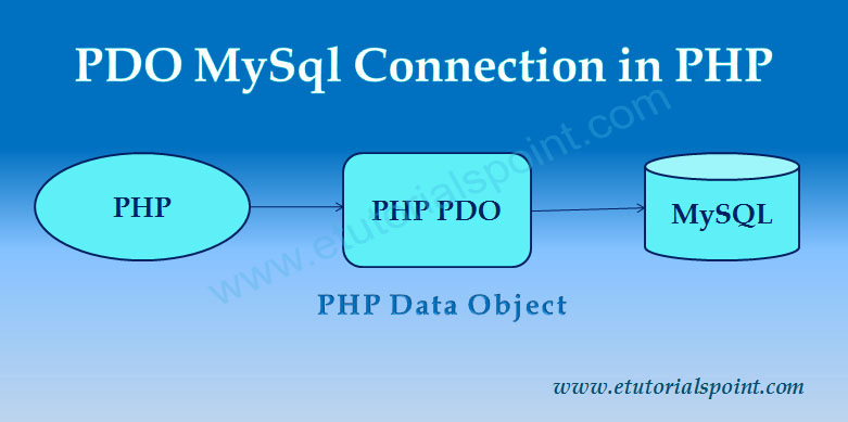 PDO MySQL Connection in PHP