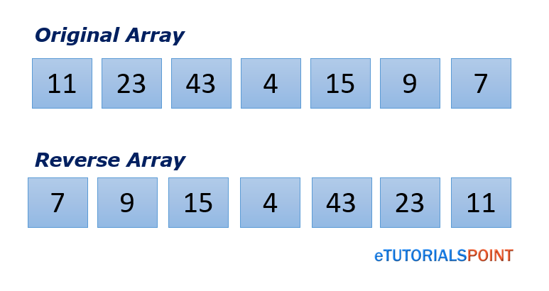 Reverse an array in Python